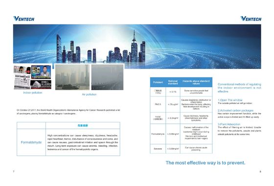 Constant Clean Whole House Air Conditioning System R410A Refrigerant